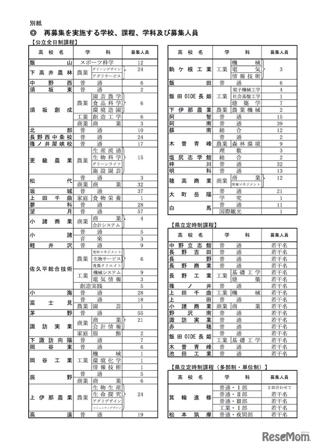 平成30年度長野県公立高等学校入学者選抜における再募集について 実施校一覧