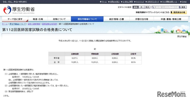 厚生労働省　第112回医師国家試験の合格発表について