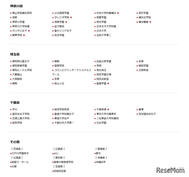 ベネッセ進学フェア2018「私立中高一貫校合同相談会＆講演会」参加校（神奈川県・埼玉県・千葉県・その他）