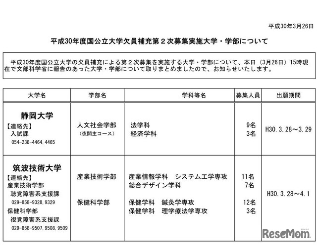 平成30年度国公立大学欠員補充第2次募集実施大学・学部について（3月26日午後3時時点）