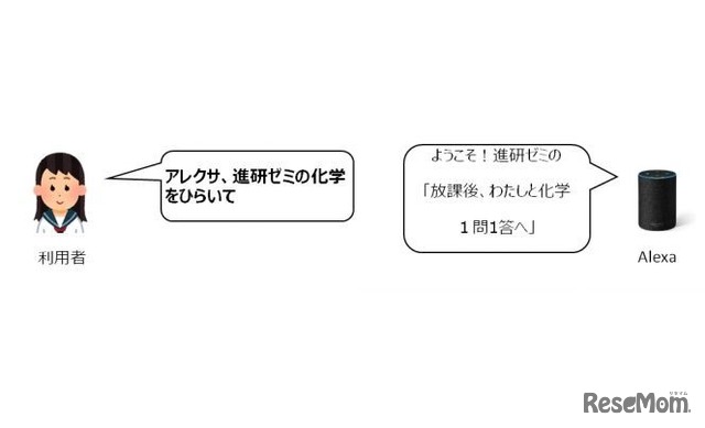 「放課後、わたしと化学１問１答」「地球一周！聞き流し世界史」の利用方法