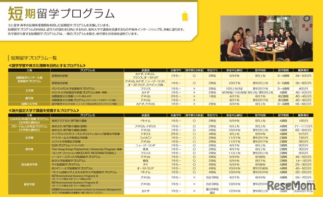 明治大学 短期留学プログラム（一部）