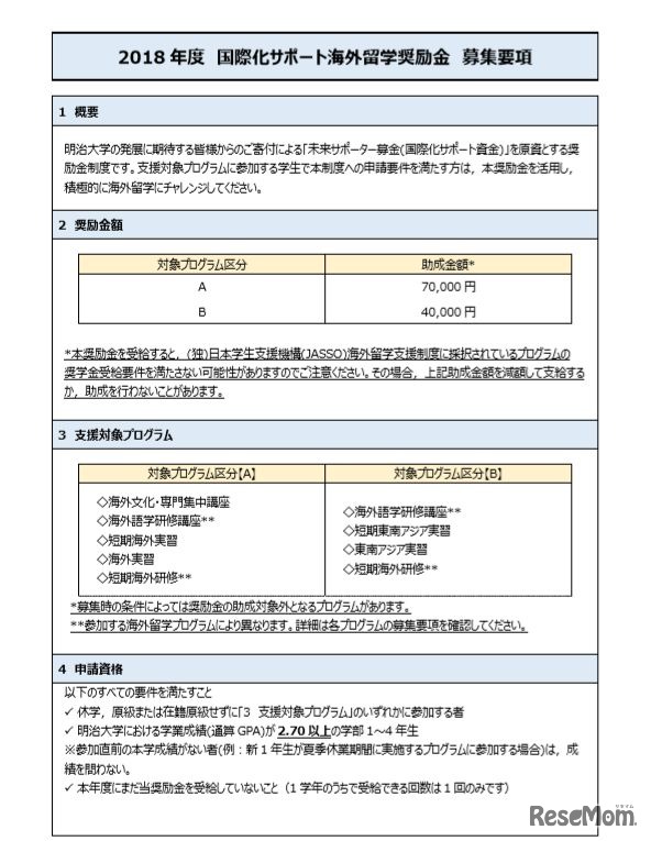 2018年度 国際化サポート海外留学奨励金 募集要項（一部）