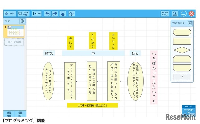 プログラミング機能