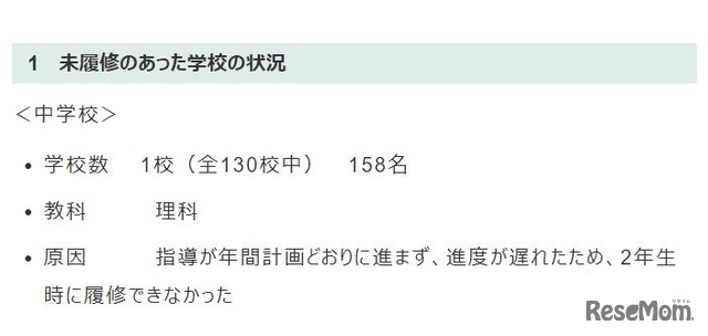 平成30年度全国学力・学習状況調査（全国学力テスト）　未履修のあった学校の状況