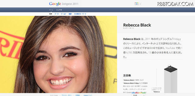 1位になった「Rebecca Black」