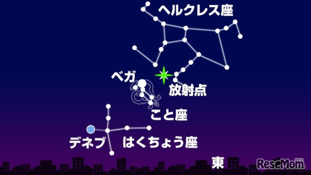4月22日23時ごろ　東北東の空（東京）