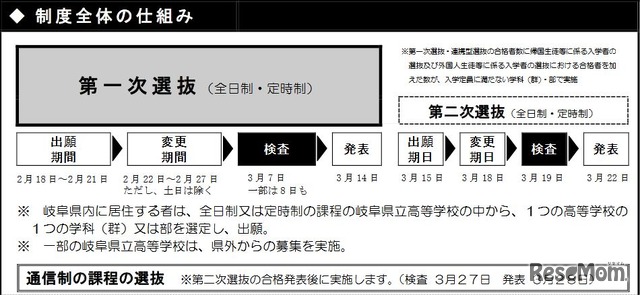 制度全体の仕組み