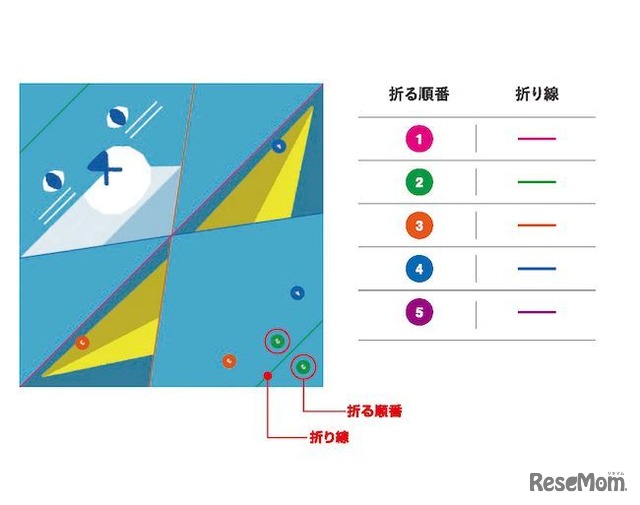 「だれでもかんたんおりがみ」折り紙1枚1枚に、折る順番と折り線が同じ色で印刷されている