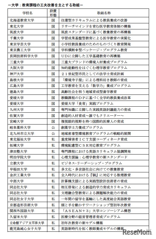 大学：教育課程の工夫改善を主とする取組