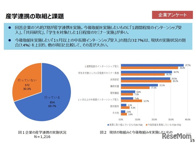 産学連携の取組と課題