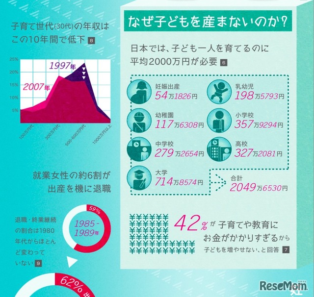 インフォグラフィック「日本が下る少子化の階段」