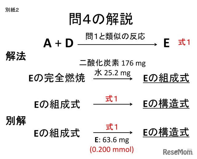 問4の解説