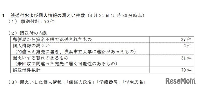 誤送付および個人情報の漏えい件数（4月24日15時30分時点）