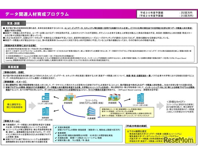 データ関連人材育成プログラム