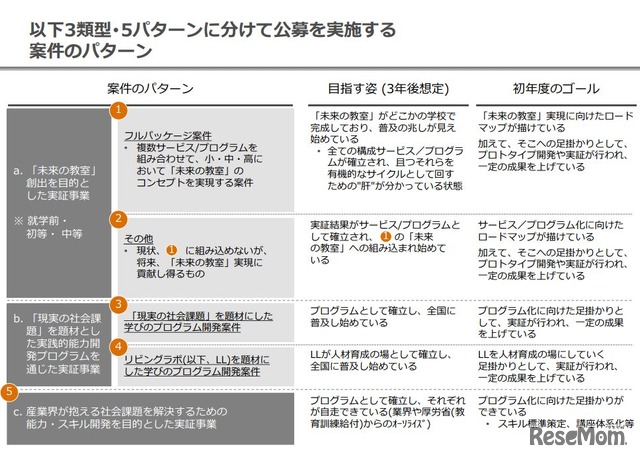 案件のパターン