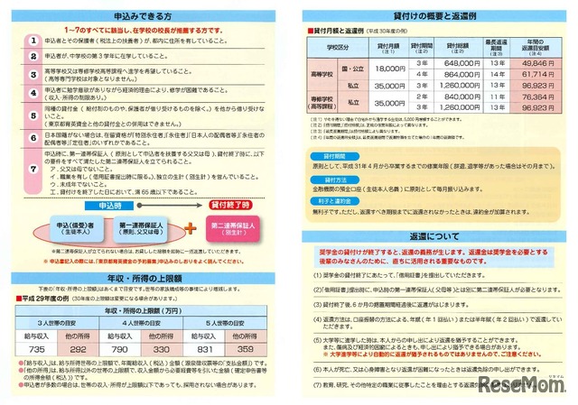 東京都育英資金の予約募集の概要