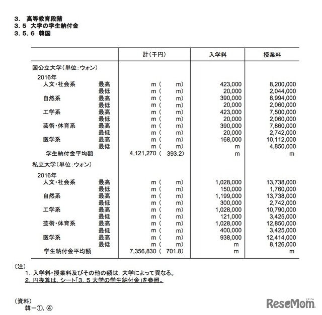 大学の学生納付金（韓国）