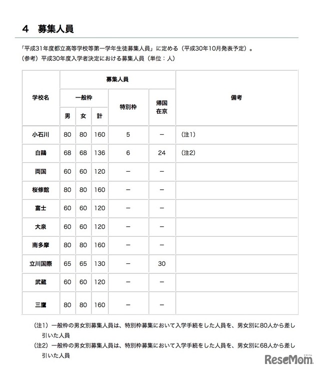 参考情報：平成30年度入学者決定における募集人員（単位：人）