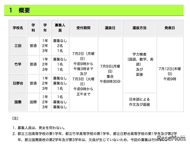 平成30年度第二学期東京都立高等学校海外帰国生徒対象 転学・編入学募集