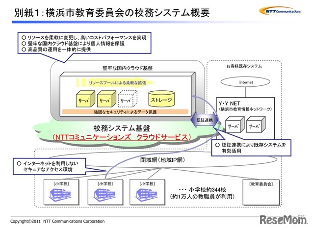 横浜市教育委員会の校務システム概要