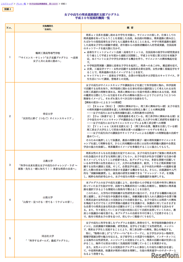 「女子中高生の理系進路選択支援プログラム」平成30年度採択機関