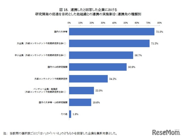 連携先の種類