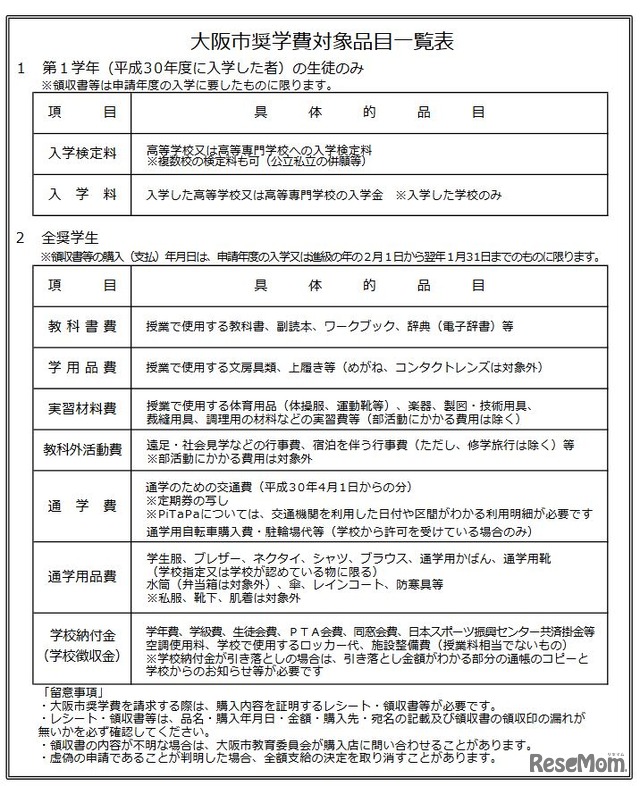 大阪市奨学費対象品目一覧表