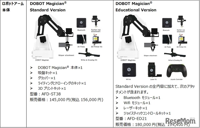 DOBOT Magician  Standard Version／Educational Version