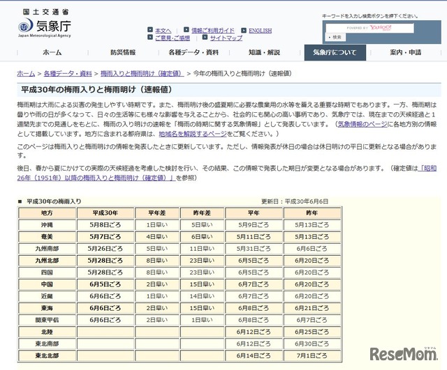 気象庁　平成30年の梅雨入りと梅雨明け（速報値）