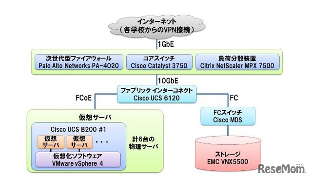 北海道公立学校校務支援システム