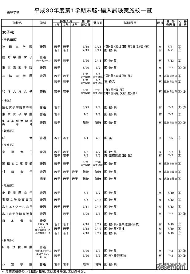 私立高校（全日制）・女子校