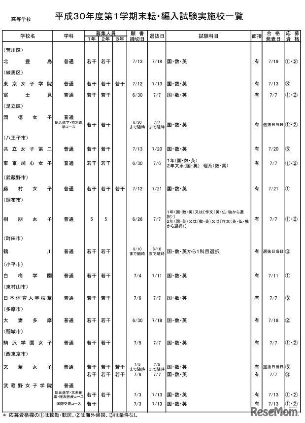 私立高校（全日制）・女子校