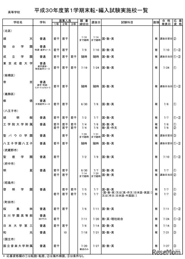 私立高校（全日制）・男女校