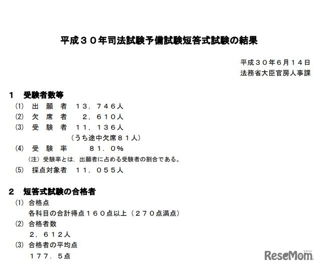 平成30年司法試験予備試験短答式試験の受験状況と合格状況