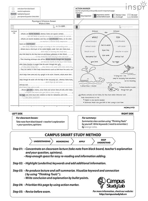 （表紙内側）ノートの使用方法解説ページ