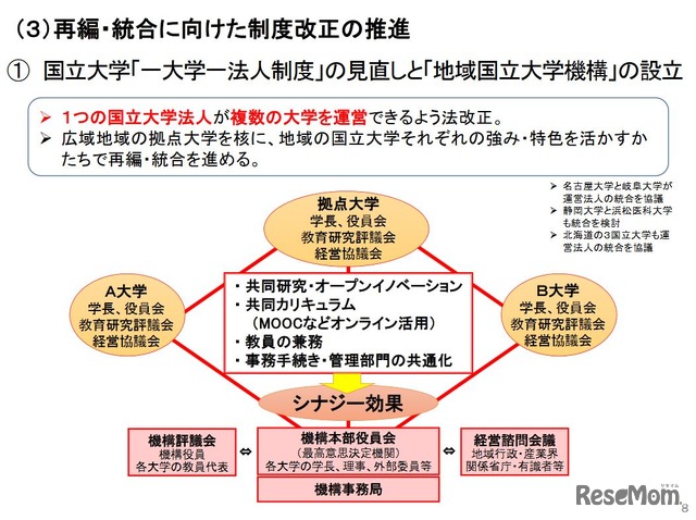 国立大学「一大学一法人制度」の見直しと「地域国立大学機構」の設立