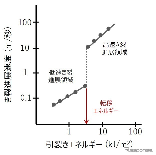 ゴムの強度測定方法の概念図