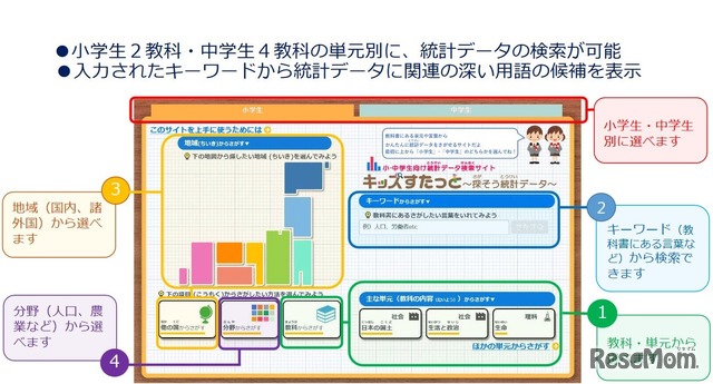 「キッズすたっと～探そう統計データ～」の概要