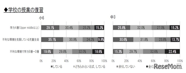 学校の授業の復習