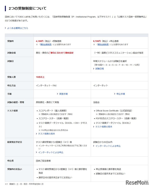 TOEIC Listening ＆ Reading Testの受験制度　2つの受験制度について