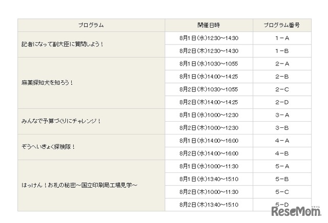 財務省「こども霞が関見学デー」日程とプログラム番号