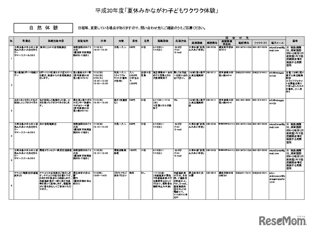 「夏休みかながわ子どもワクワク体験」自然体験（一部）