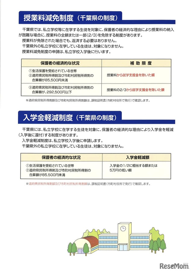 千葉県「2018年度版保護者の負担軽減に関するお知らせ」千葉県の制度
