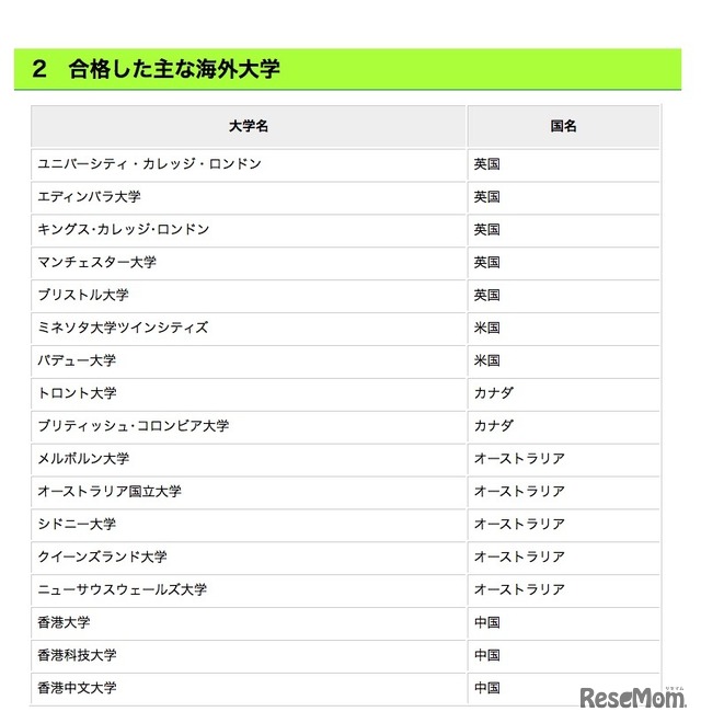 都立国際高校・国際バカロレアコース第1期卒業生が合格したおもな海外大学