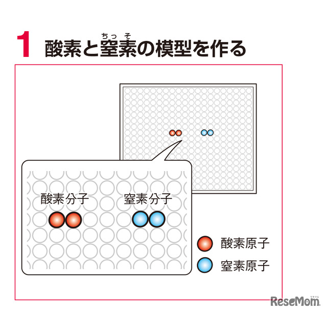 実験1 手順1