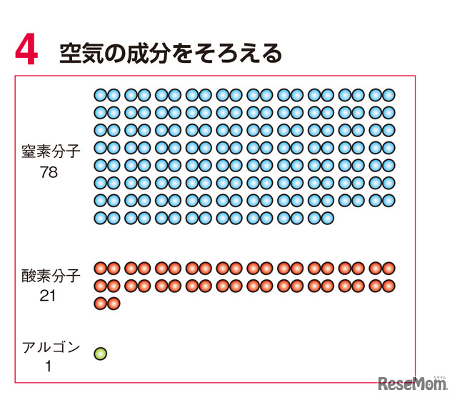 実験1 手順4