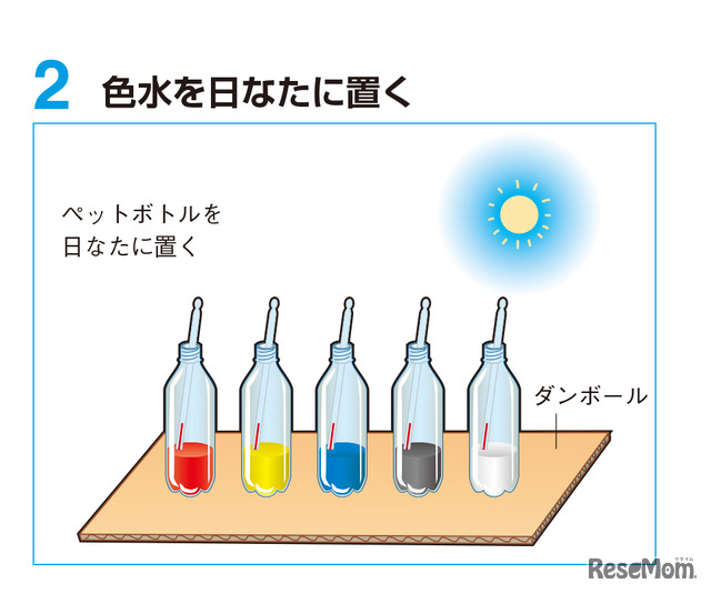 実験1 手順2