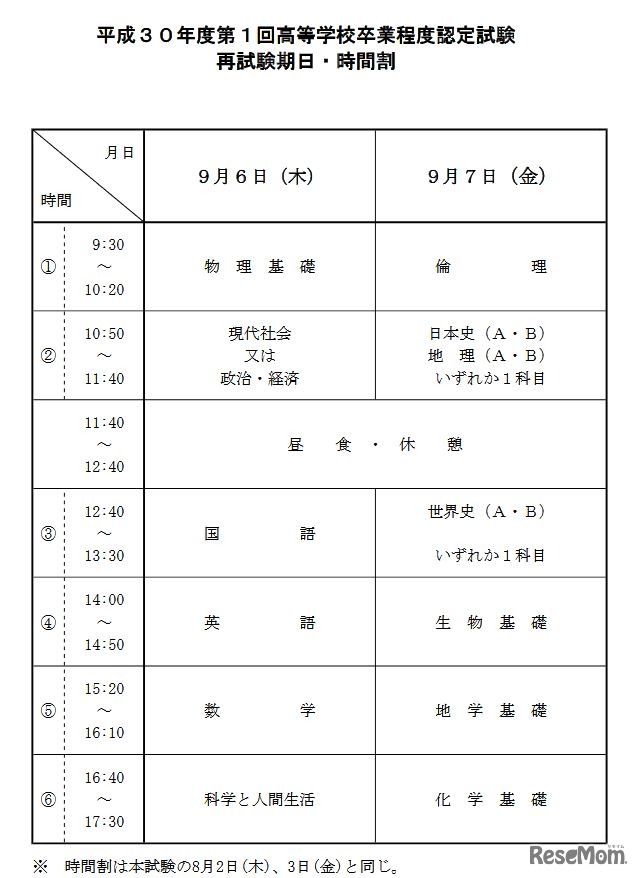 再試験期日・時間割