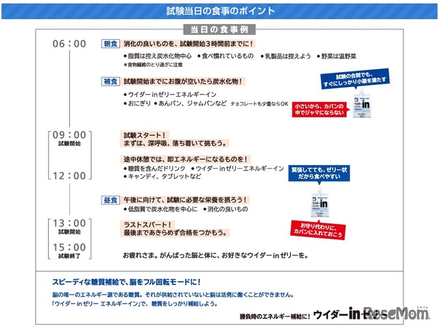 試験当日の食事のポイント